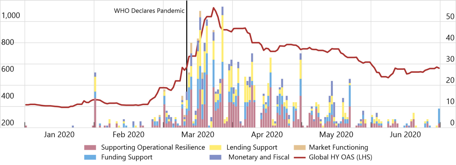 COVID-19 pandemic: Financial stability implications and policy measures ...