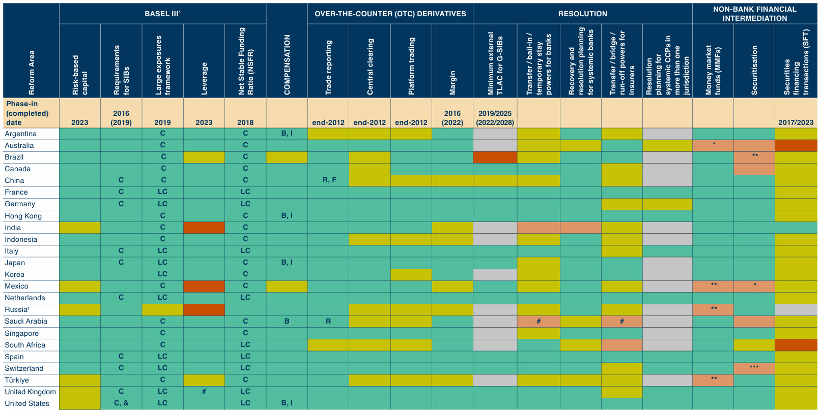 implementation-dashboard-2025