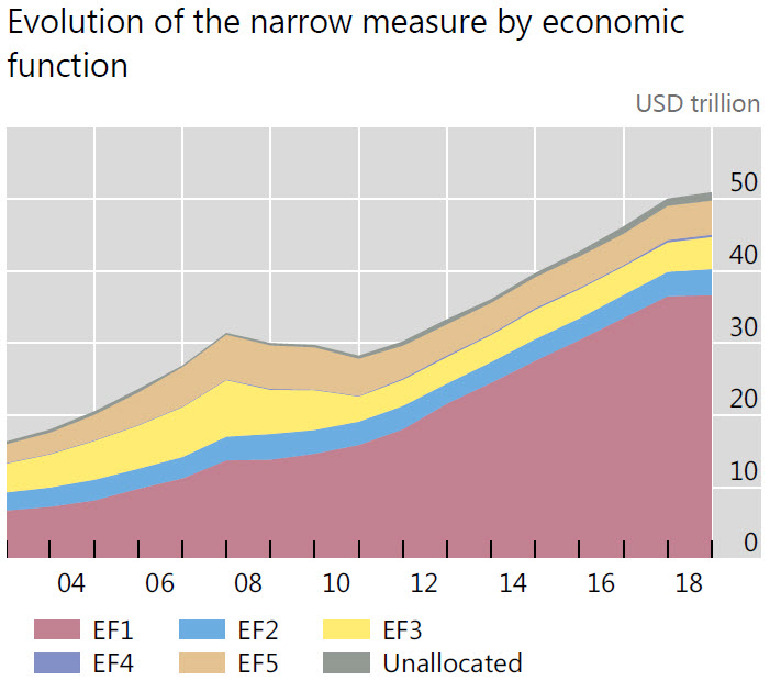 Evolution of the narrow measure by economic function