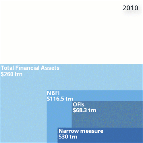 NBFI total assets 2021