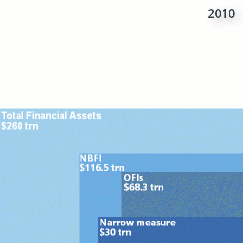 NBFI total assets 2021 NBFI total assets 2021