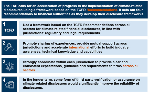 Climate-related financial Disclosures