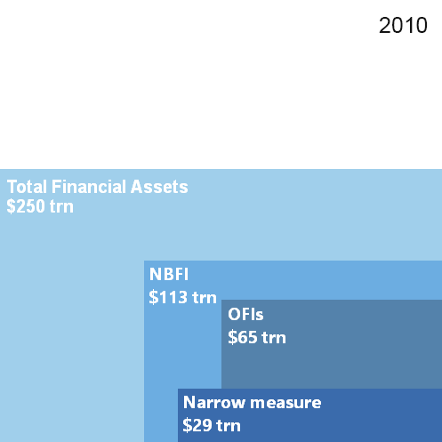 Size of monitoring aggregates and composition of the narrow measure At end-2019