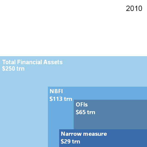 Size of monitoring aggregates and composition of the narrow measure At end-2019 Size of monitoring aggregates and composition of the narrow measure At end-2019