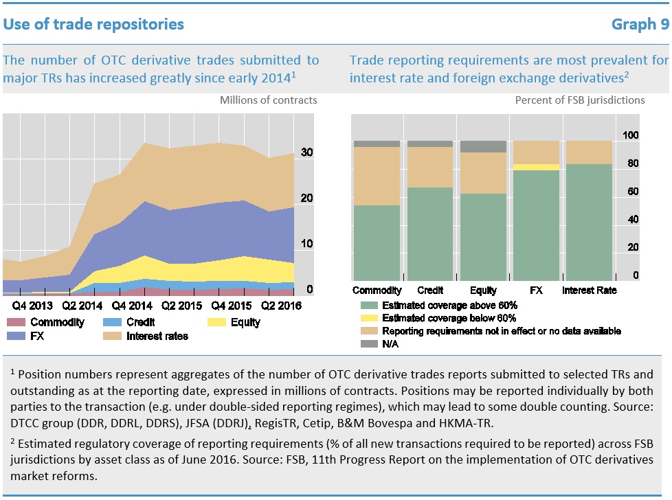 Making Derivatives Markets Safer – Implementation - Financial Stability ...