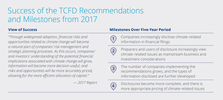 Success of the TCFD Recommendations and Milestones from 2017